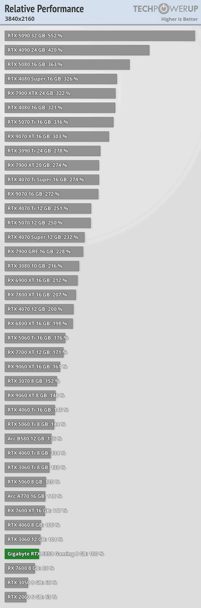 Фото TechPowerUp  📷
