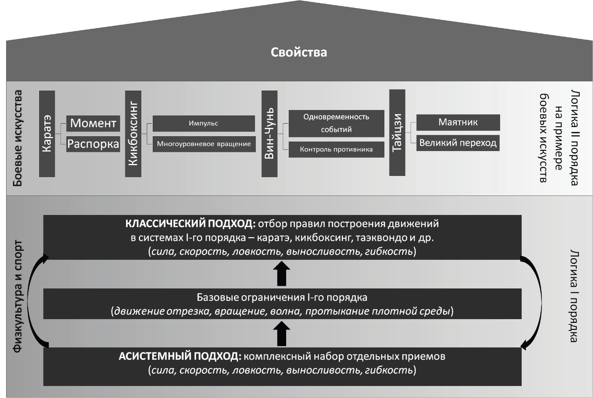 Рис. 1. Схема иерархической структуры в БИВ
Fig. 1. Schematic diagram of the hierarchical structure in the MAE