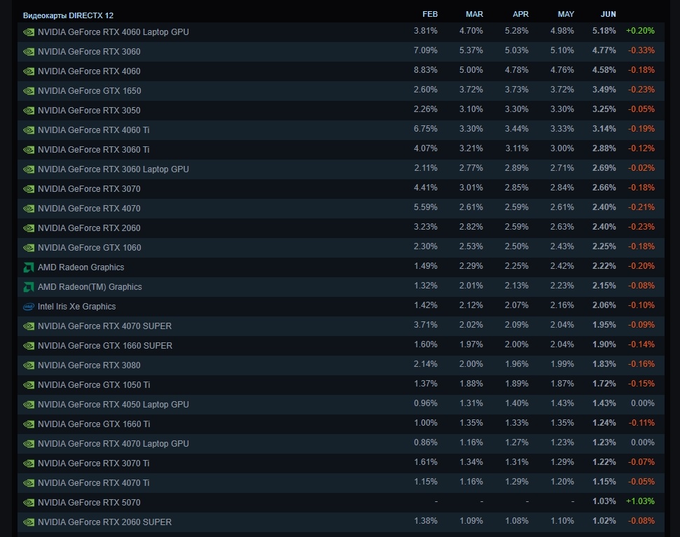 Фото Steam  📷
