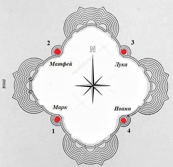 Евангелисты