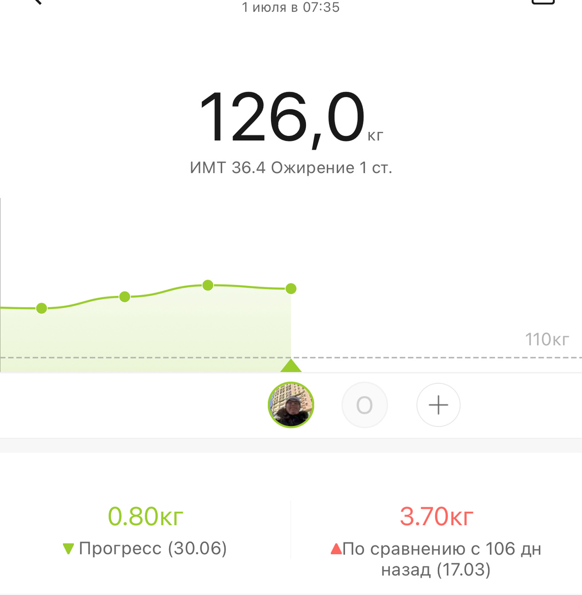 Минус 800 грамм. Хорошо. Двигаемся дальше!