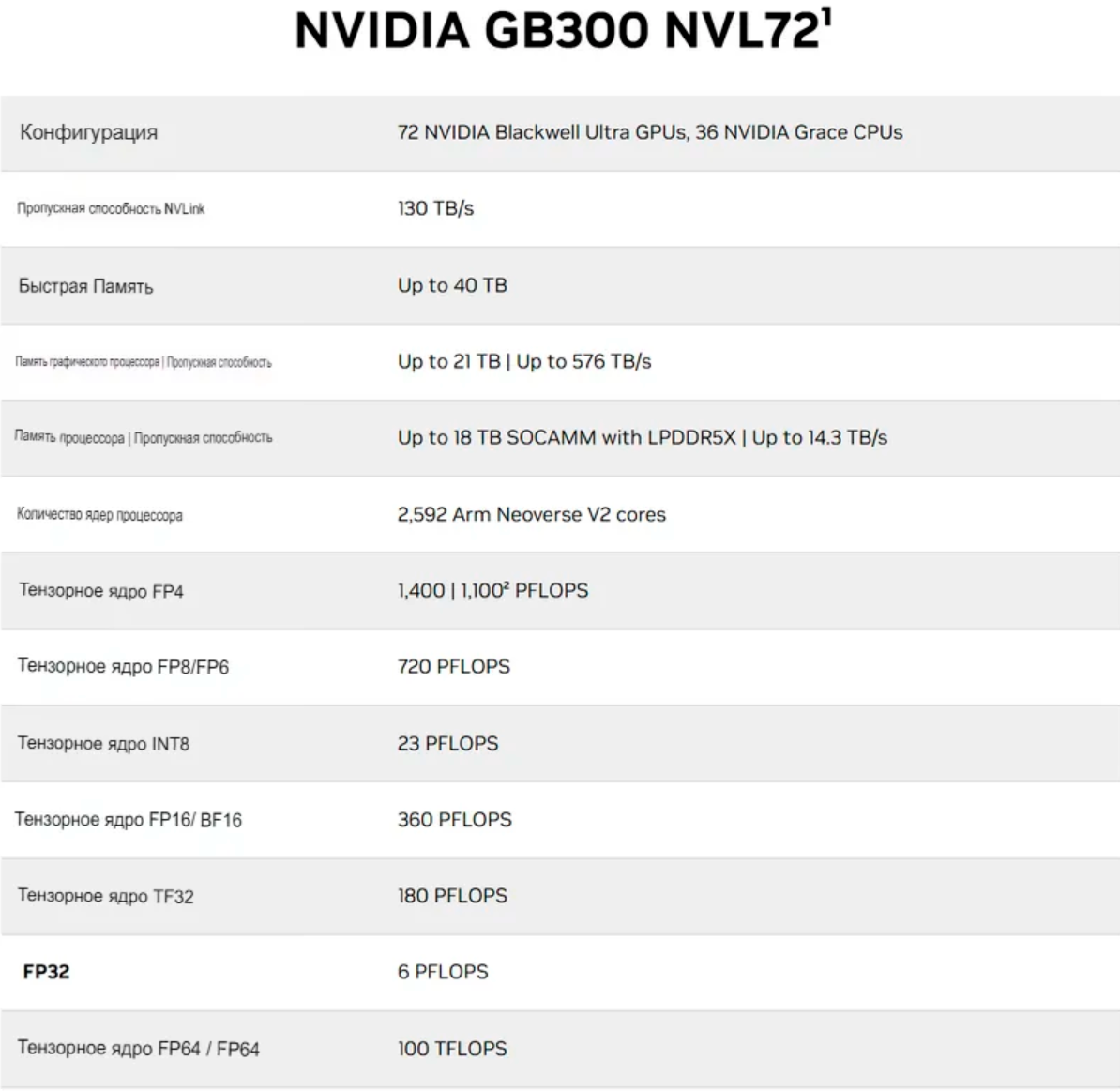 Какие характеристики удалось урвать