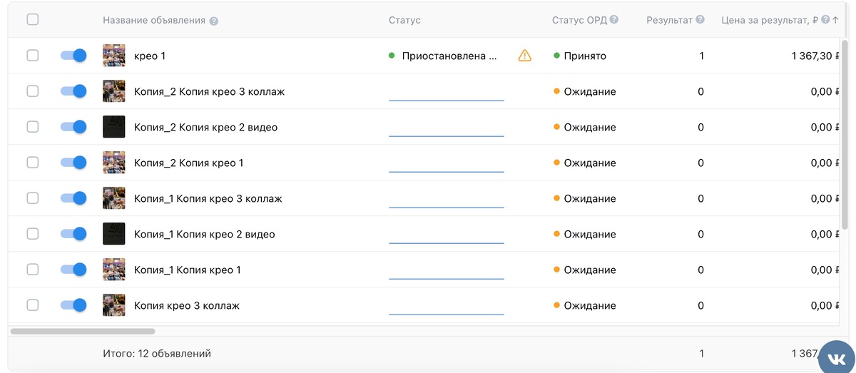 4 группы по 3 крео. Обязательный процесс, чтобы не слить бюджет в трубу в будущем.