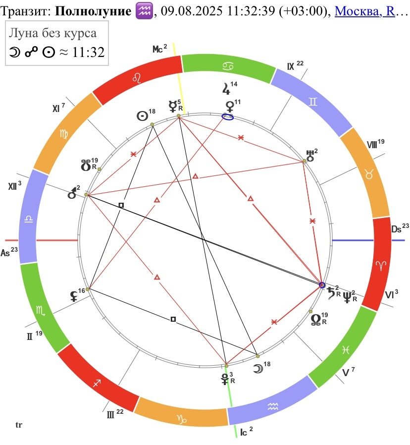 Полнолуние в Водолее 9 августа 2025 года