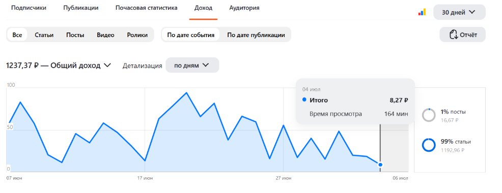 хи,хи 8,27 рублей 😁