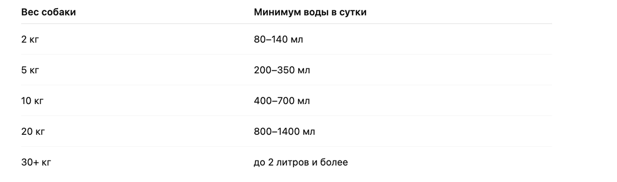 Формула простая: от 40 до 70 мл воды на 1 кг веса в сутки.