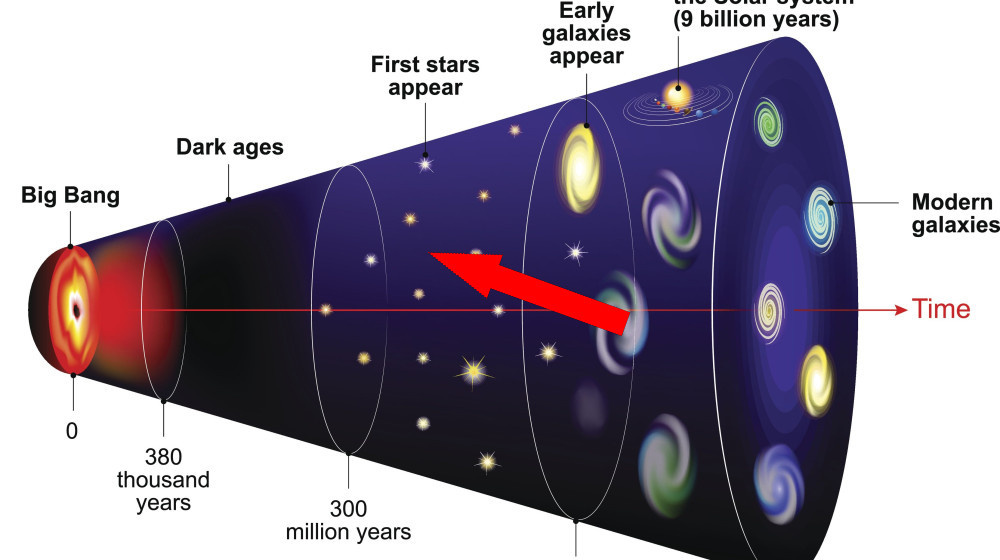    Космос раскрывает свои тайны: загадки эволюции Вселенной