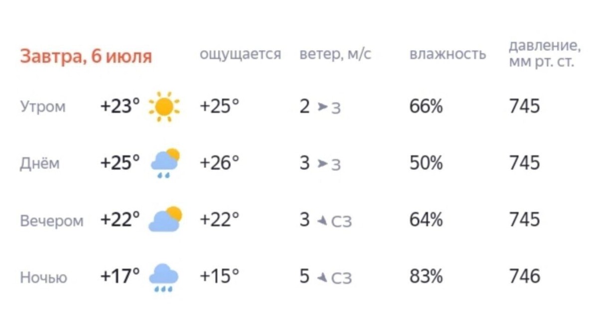     Источник: Яндекс.Погода