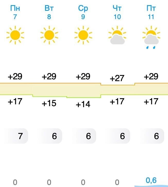    Источник: gismeteo.ru