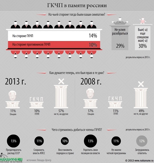 Автор Елена Рычкова Источник: публикация электронного издания Накануне.RU 20 августа 2015 г.