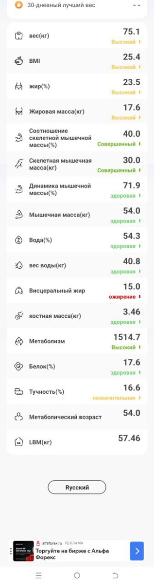 Начало эксперимента , показание умных весов в первый день 