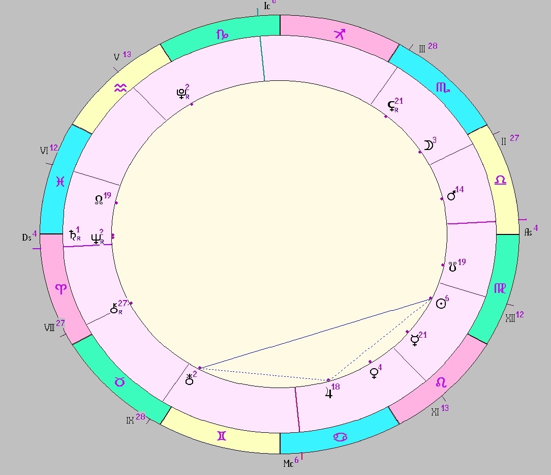 Картинка на 28.08.2025 08:00 НН по Московскому времени, сделана при помощи астропрограммы Стелла. Окончание действия транзитной фигуры.