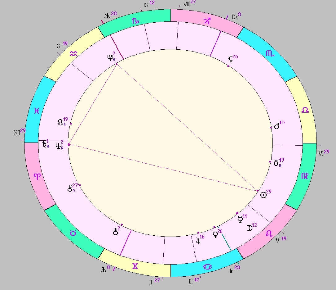 Картинка на 21.08.2025 22:00 НН по Московскому времени, сделана при помощи астропрограммы Стелла. Начало действия транзитной фигуры.