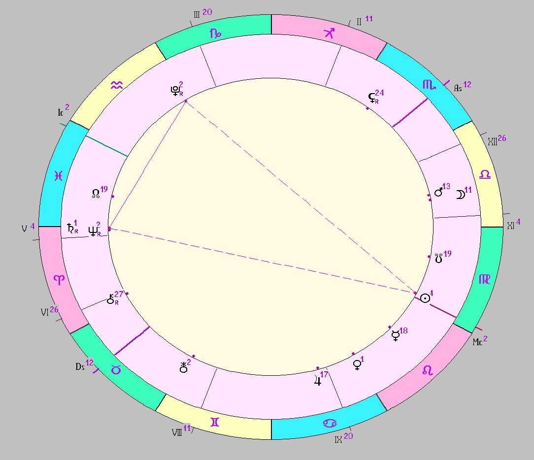 Картинка на 26.08.2025 12:00 НН по Московскому времени, сделана при помощи астропрограммы Стелла. Окончание действия транзитной фигуры.