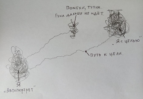 Иллюстрация к технике работы с целью. Работа автора