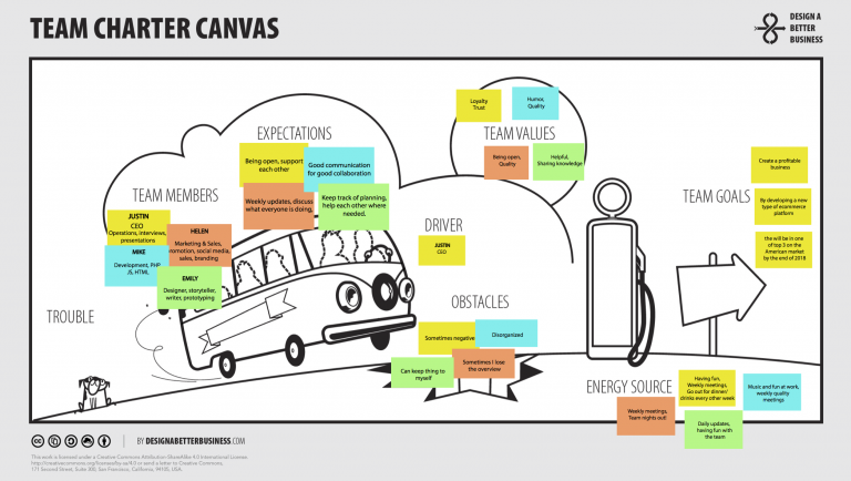 https://designabetterbusiness.com/2017/08/24/team-charter-canvas/