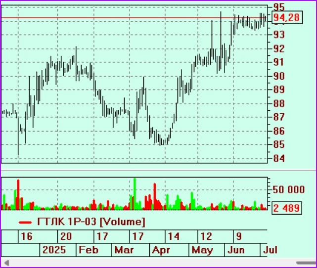 в Списке с февраля 2025