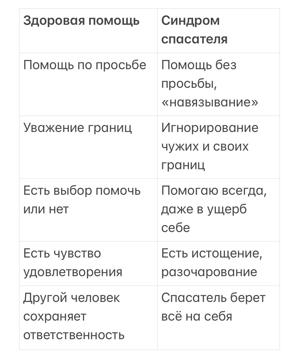 Синдром спасателя VS здоровая помощь: в чем разница 