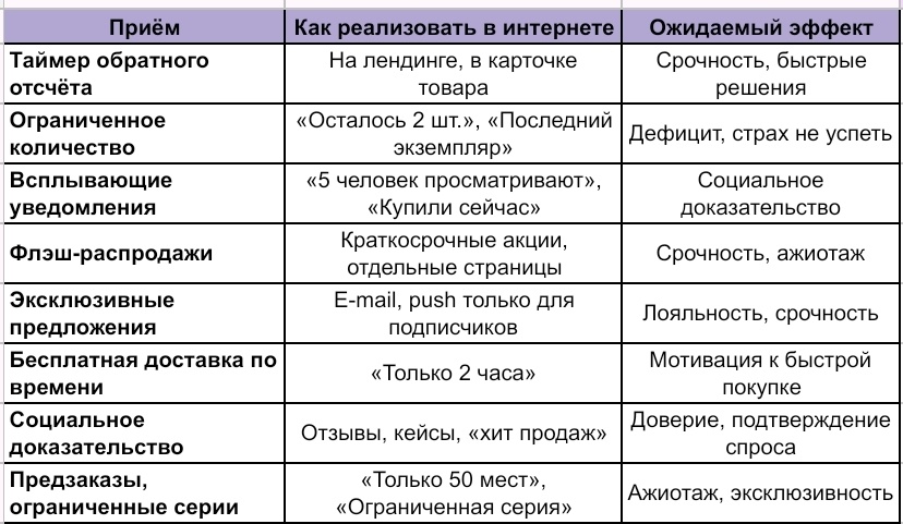 Личное фото
