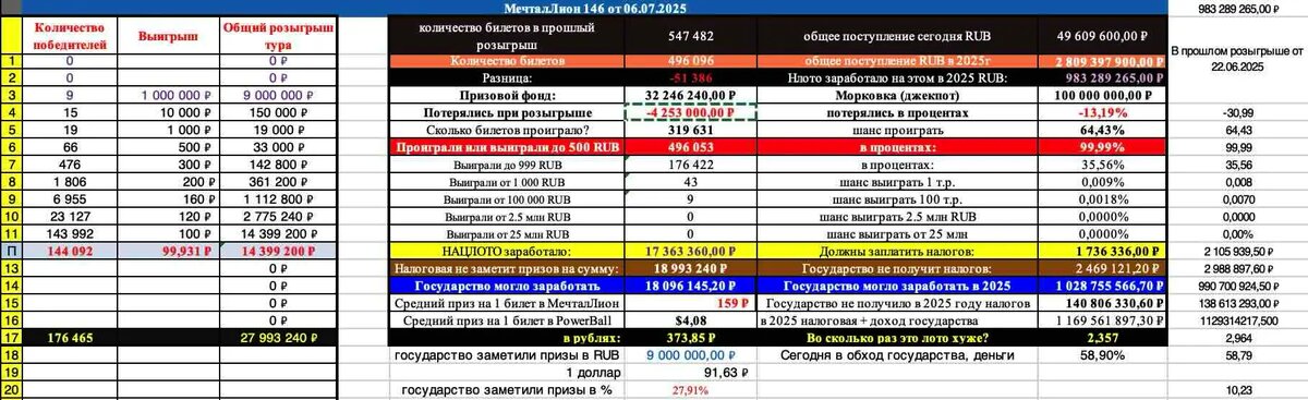 Мечталлион 146 тираж результаты