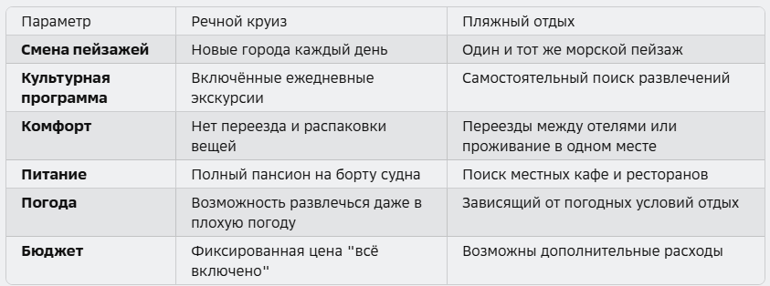 Что выбрать: классический отдых на море или увлекательное путешествие?