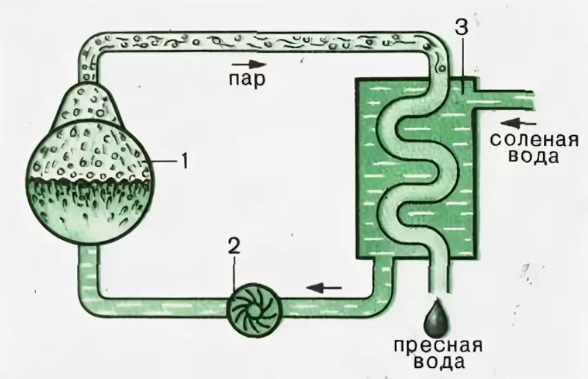 Схема установки