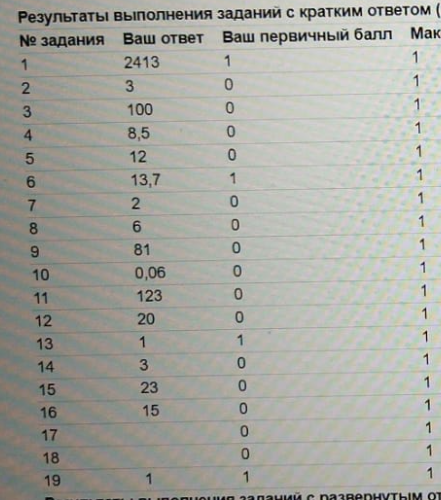 Первая попытка экзамена - 4 балла