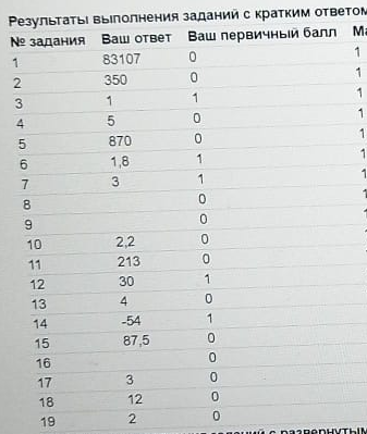 Вторая попытка экзаменя - 5 баллов