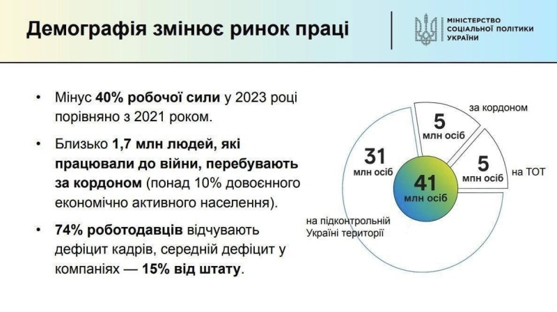    Стареющее население Украины обречено на беспросветную нищету