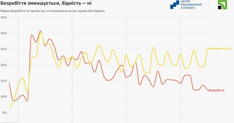    Стареющее население Украины обречено на беспросветную нищету