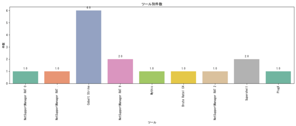   Источник: disconinja.hatenablog.com