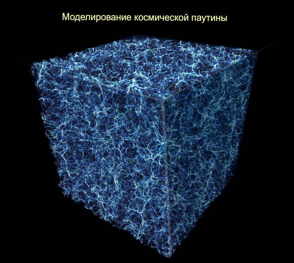 Трехмерное моделирование космической паутины иллюстрирует сложное, нитевидное распределение темной материи по всей Вселенной 