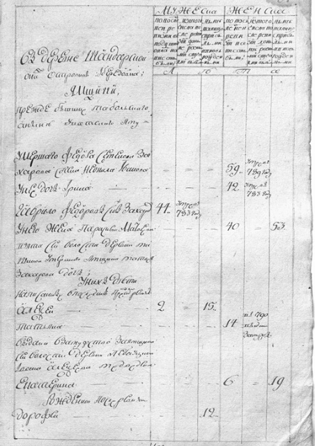  ф.И154, оп.8, д.77