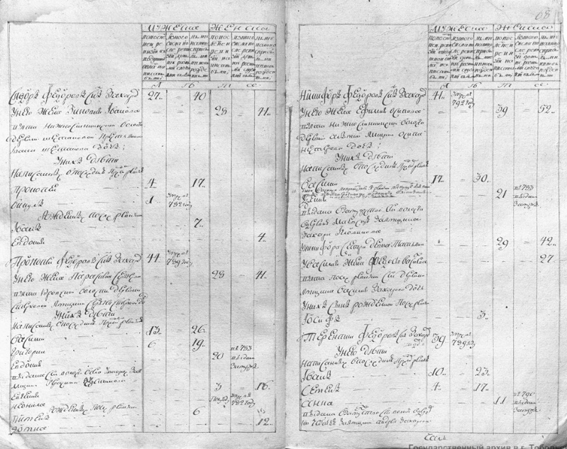  ф.И154, оп.8, д.77