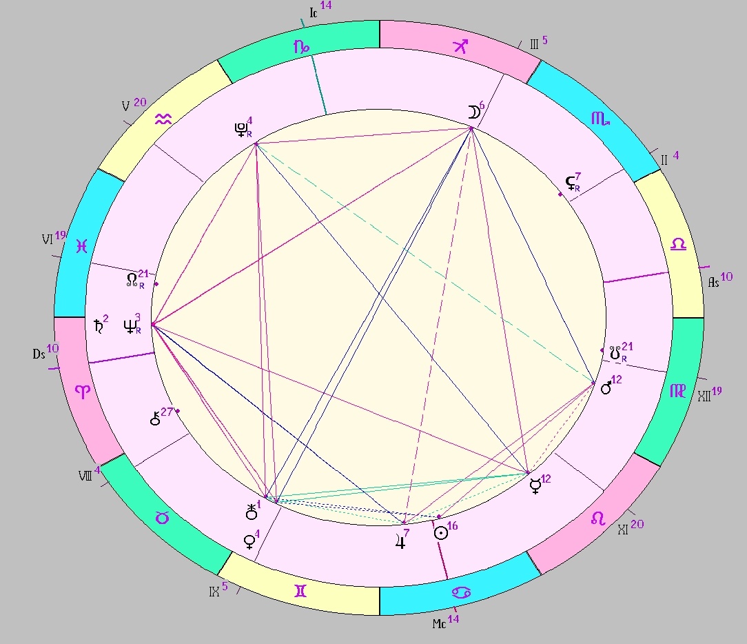 Картинка на 07.07.2025 12:00 НН по Московскому времени, сделана при помощи астропрограммы Стелла