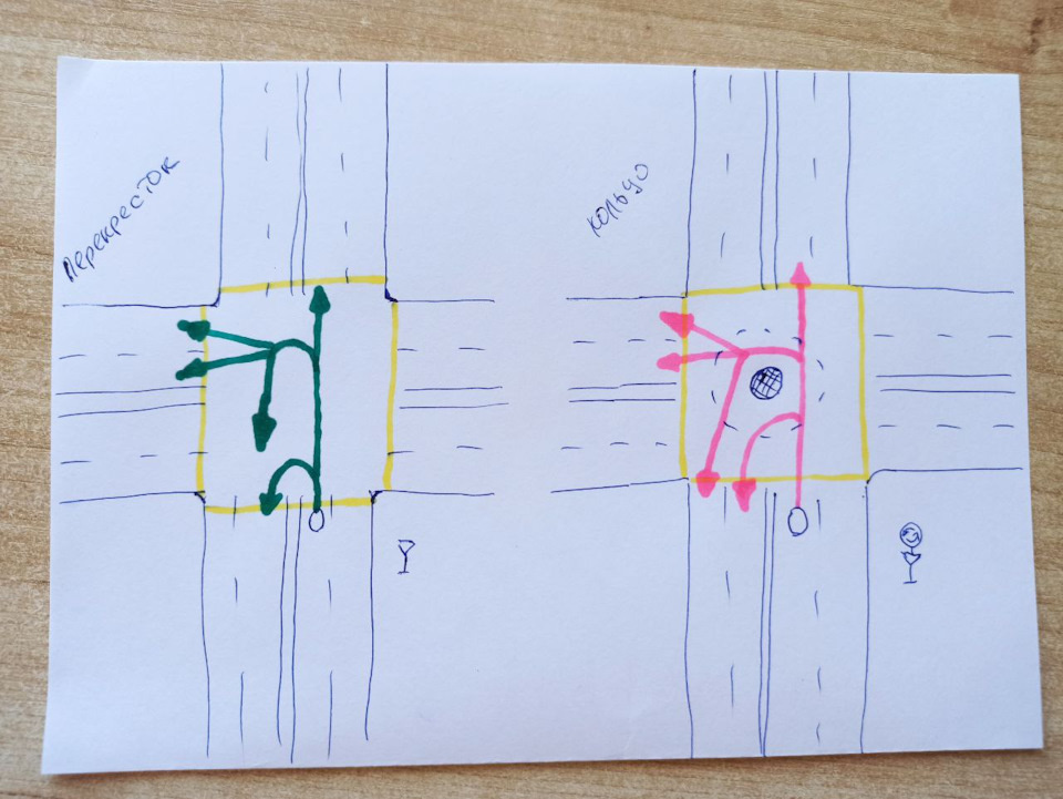 Вот так выглядели бы легальные траектории, если бы все кольцо являлось одним целым перекрестком