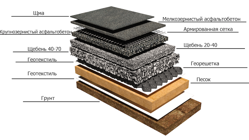 Асфальтирование территории по ГОСТу