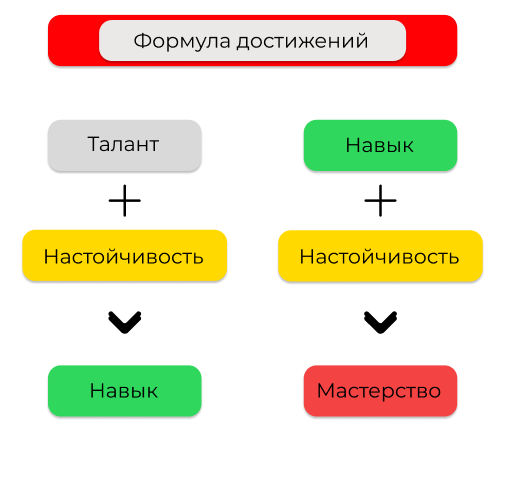 P.s я сам это рисовал)