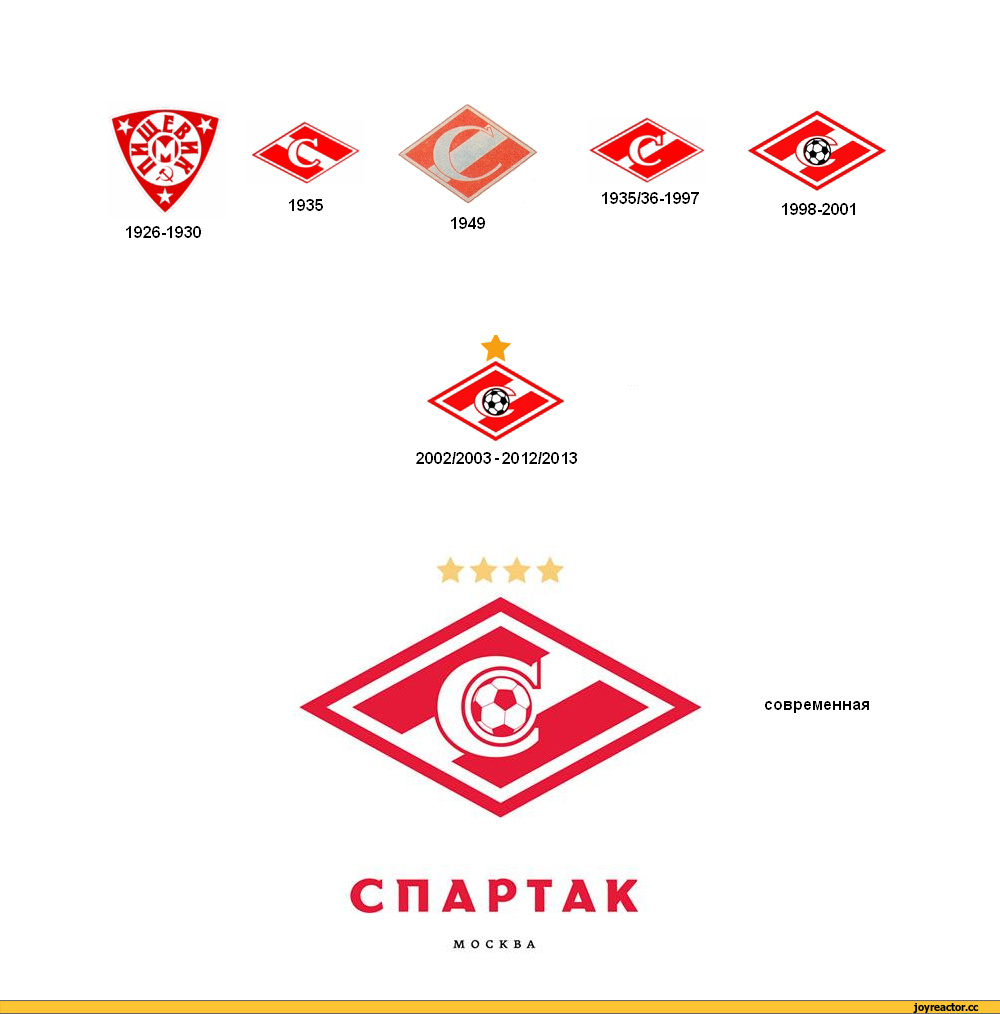Эволюция эмблемы ФК "Спартак"