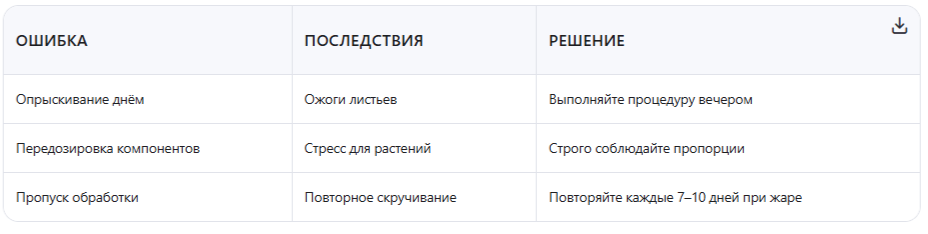 Как избежать ошибок