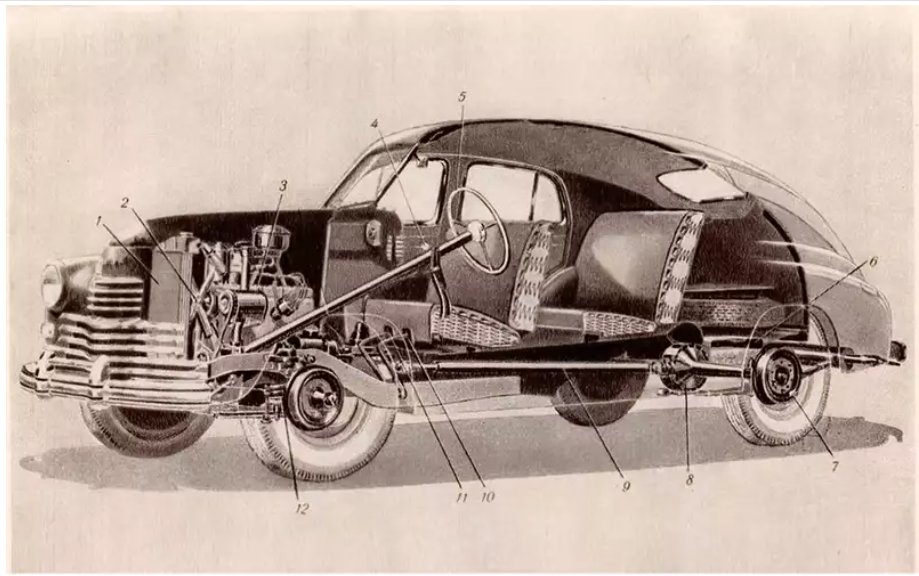 ГАЗ-М20 – первый в СССР серийный автомобиль с несущим кузовом. (zr.ru)