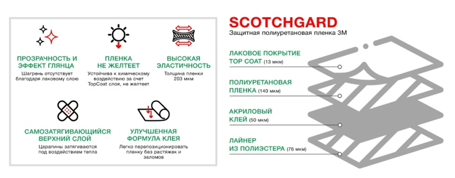 Реклама Scotchgard на сайте продавца