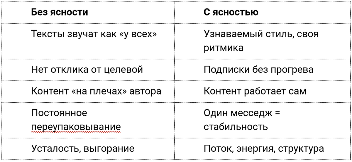 Каждый день неясности — это упущенные возможности