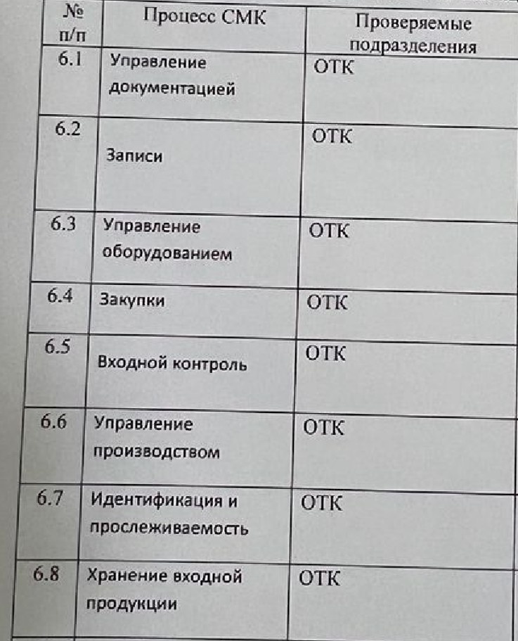 Все аудиты на ОТК