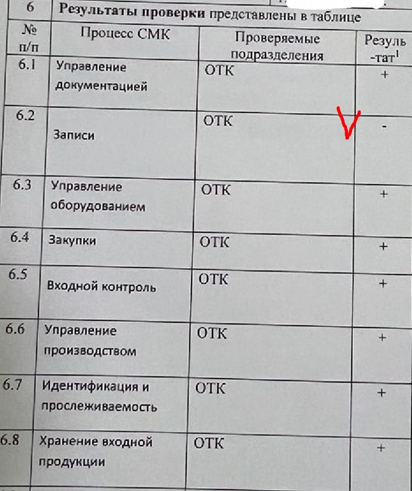 Замечание внутреннего аудита СМК в области записей