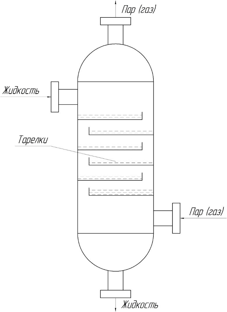 Рисунок 1 – Аппарат с тарелками