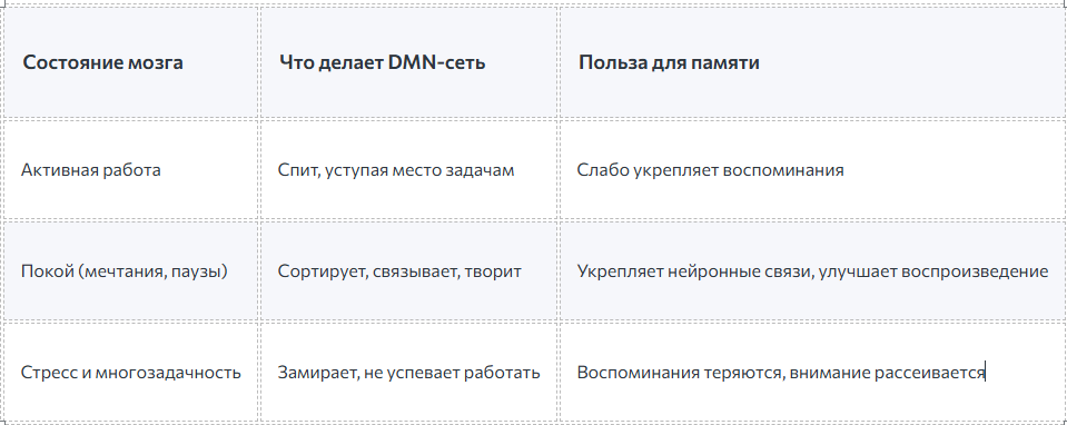  «Пауза — это когда мозг оживает»
