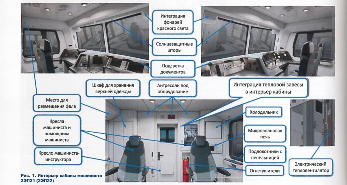 Проект интерьера кабины перспективных пассажирских электровозов 2ЭП21/22. Источник: статья Е.А. Муштониной, Центр технологий РЖД, журнал «Локомотив», номер 4, 2025 год
