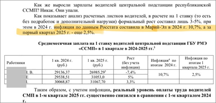    За последний год зарплаты водителей скорой помощи не только не выросли, но с учётом инфляции даже упали//Скриншот обращения работников скорой помощи Марий Эл