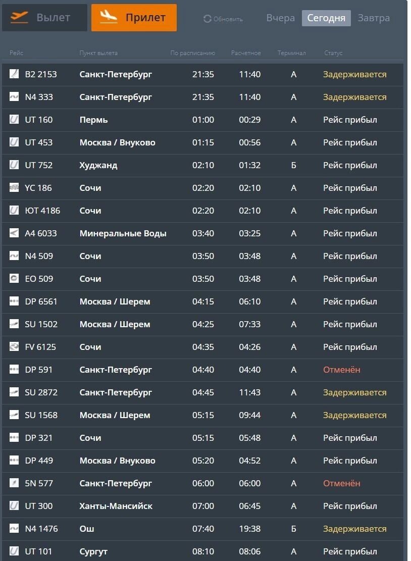    Источник: онлайн-табло Рощино
